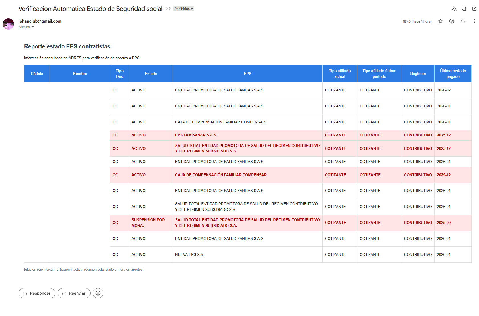 Ejemplo de reporte de verificación EPS enviado por correo electrónico